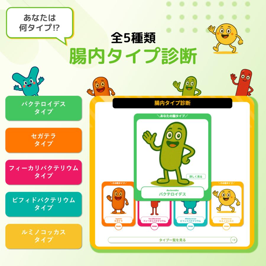 腸内フローラ検査 chatFLORA G エクオール検査キット 腸活 便秘 下痢