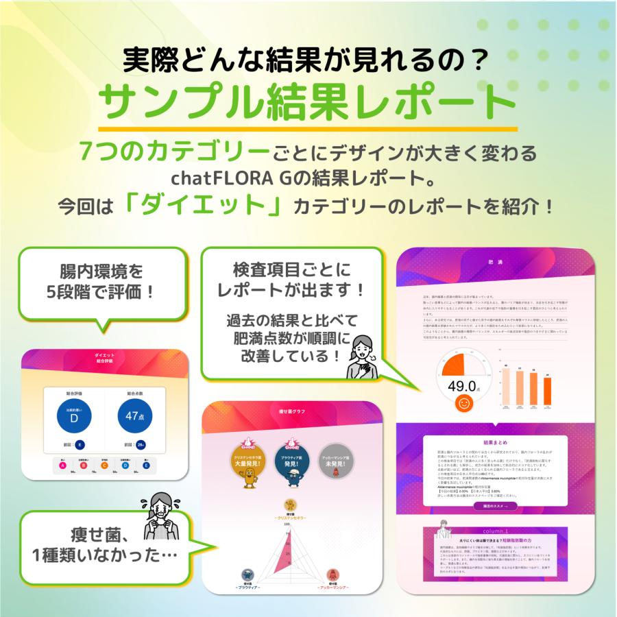 腸内フローラ検査 chatFLORA G エクオール検査キット 腸活 便秘 下痢