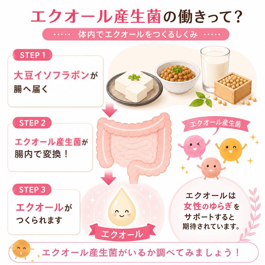 30%OFF 7/12まで！】腸内フローラ検査 チャットフローラジー