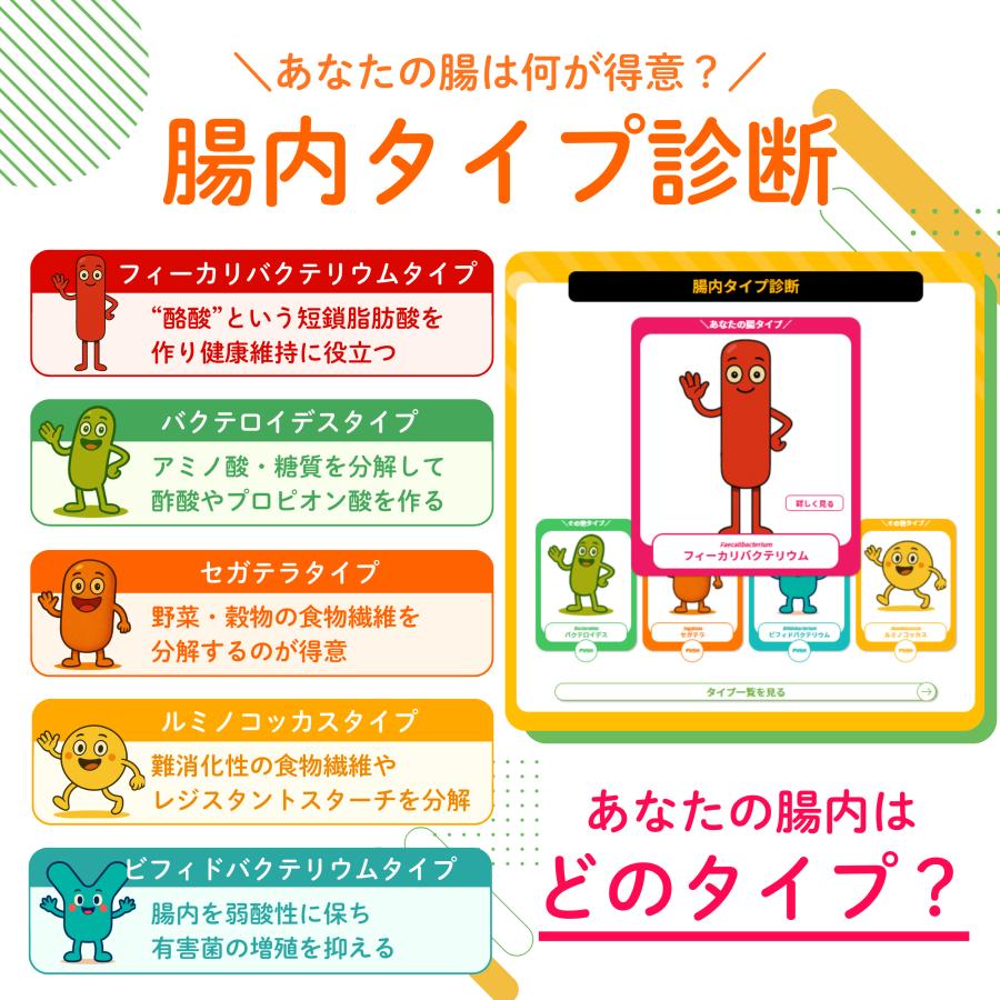 腸内フローラ検査 chatFLORA G エクオール検査キット 腸活 便秘 下痢