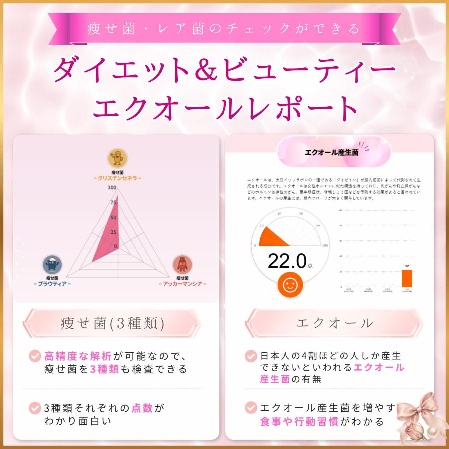 35%OFF 10/15まで】腸内フローラ検査 chatFLORA G 腸内環境検査 腸活