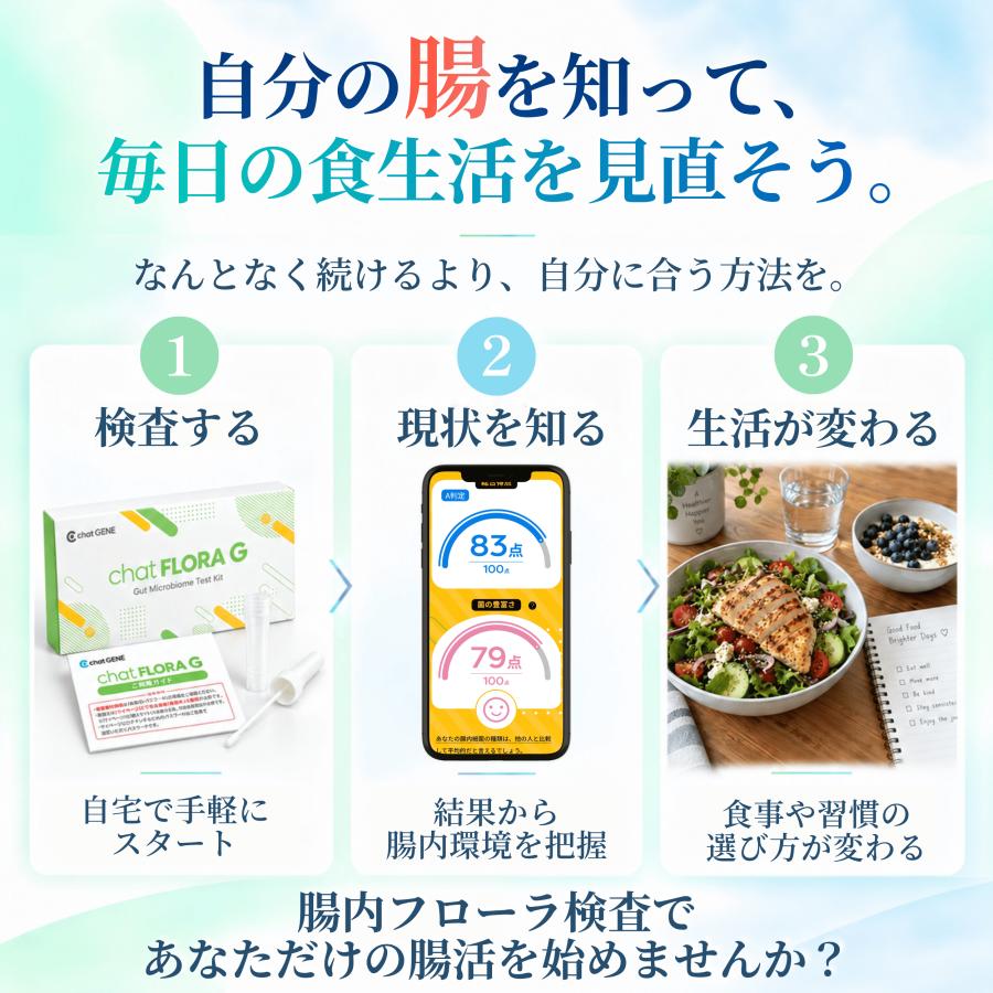35%OFF 10/11まで】腸内フローラ検査 chatFLORA G 腸内環境検査 腸活