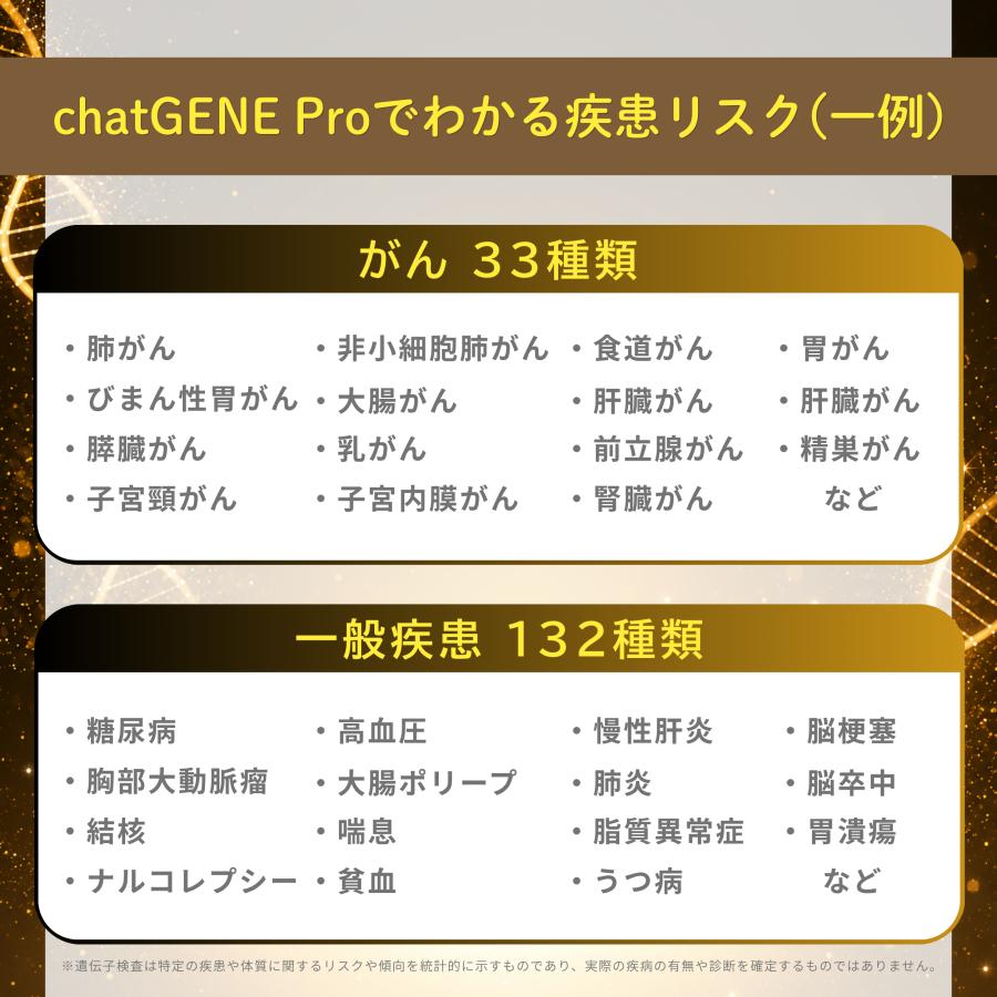 祖先 遺伝子検査キット chatGENE Pro 500項目 DNA解析 ハプロ ルーツ