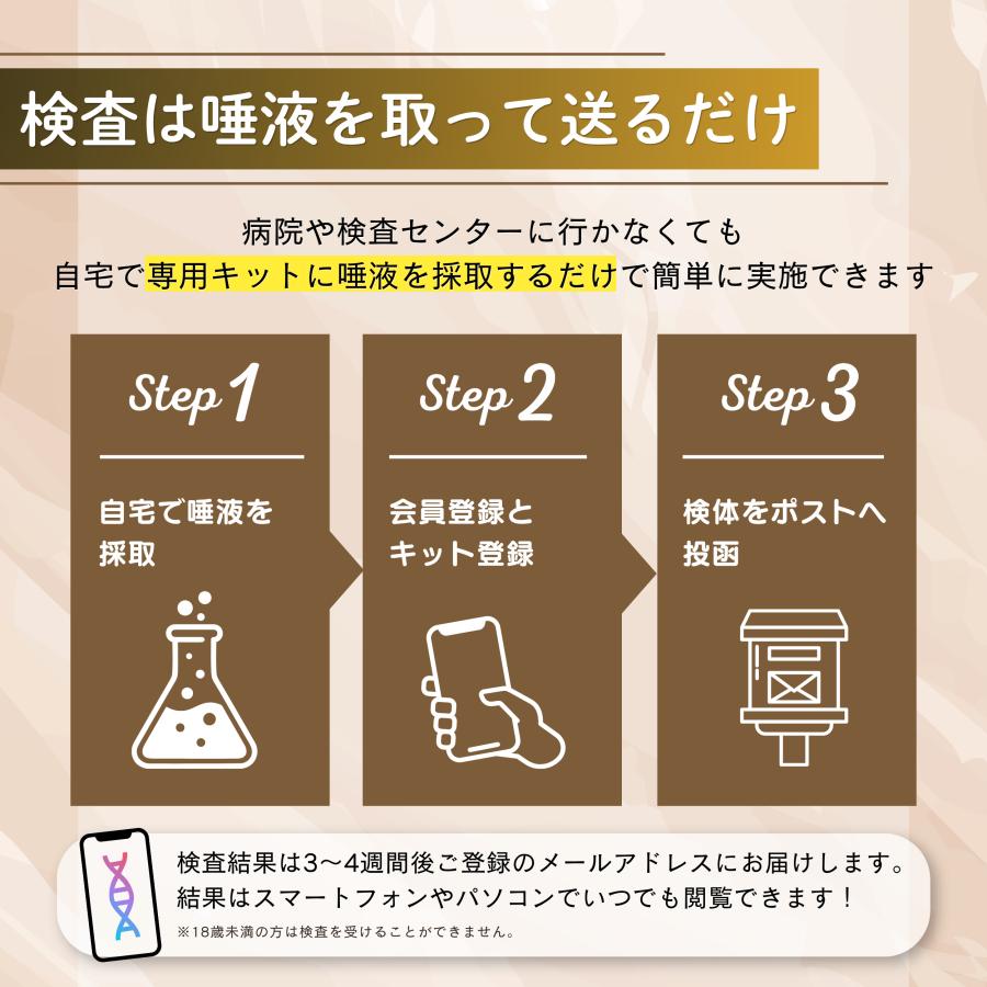 公式】 祖先 遺伝子検査キット chatGENE Pro 500項目 DNA解析 ハプロ