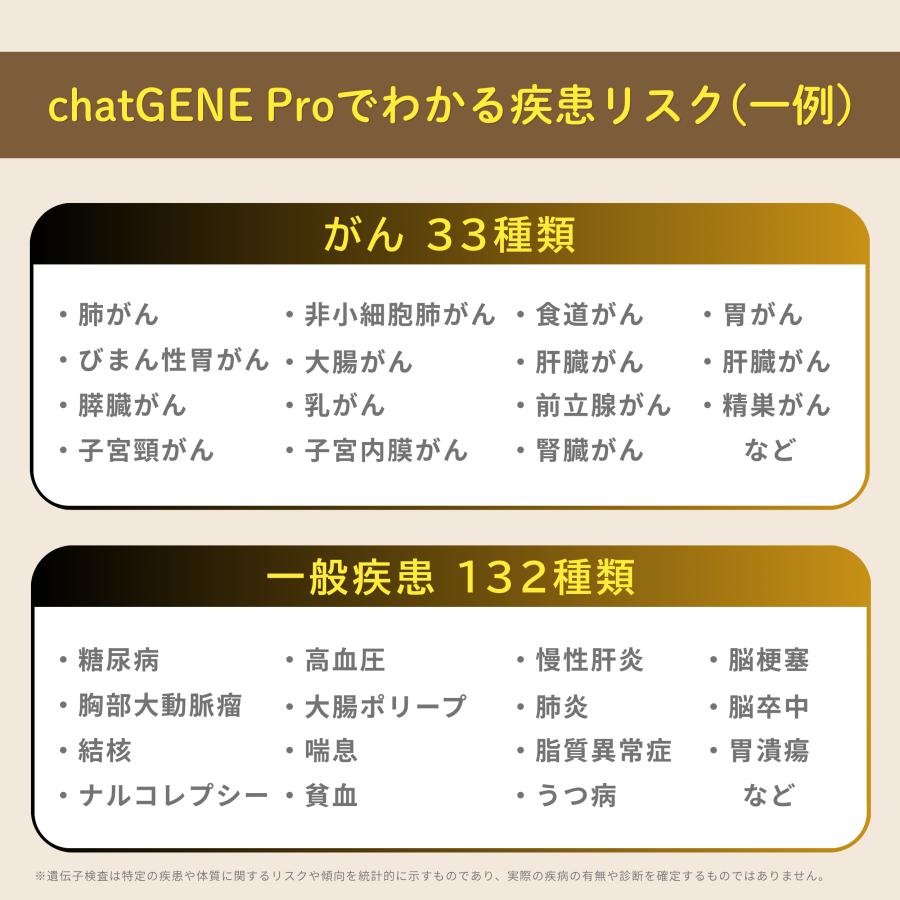 公式】 祖先 遺伝子検査キット chatGENE Pro 500項目 DNA解析 ハプロ