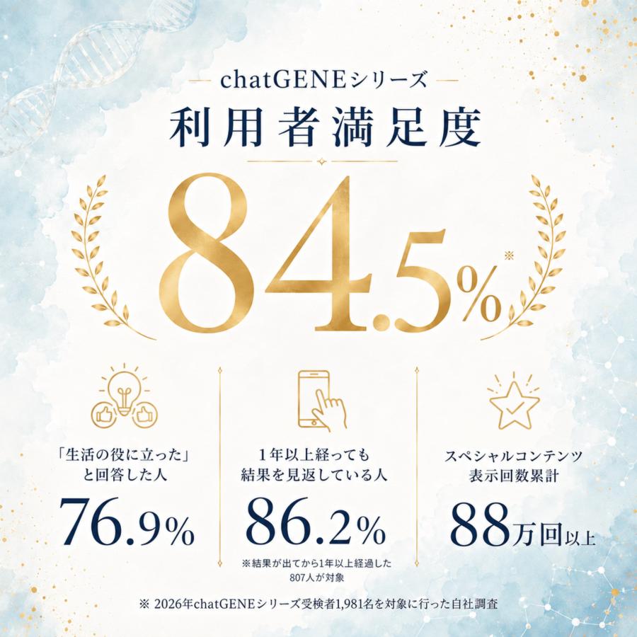 祖先 遺伝子検査キット chatGENE Pro 500項目 DNA解析 ハプロ ルーツ