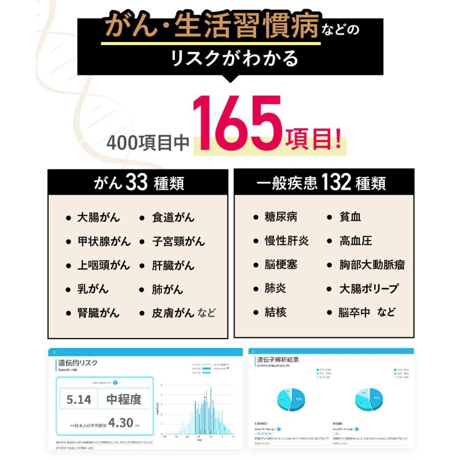 遺伝子検査キット 祖先 chatGENE Pro チャットジーンプロ 500項目
