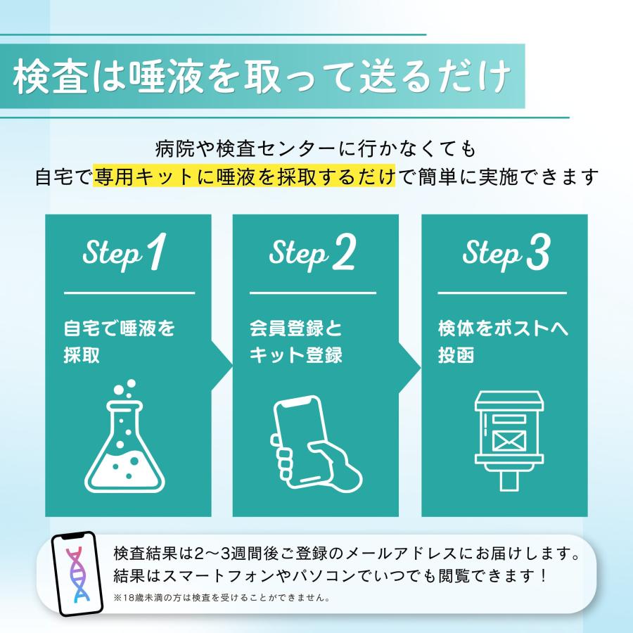 1200円OFF】公式 遺伝子検査 キット ダイエット chatGENE チャット