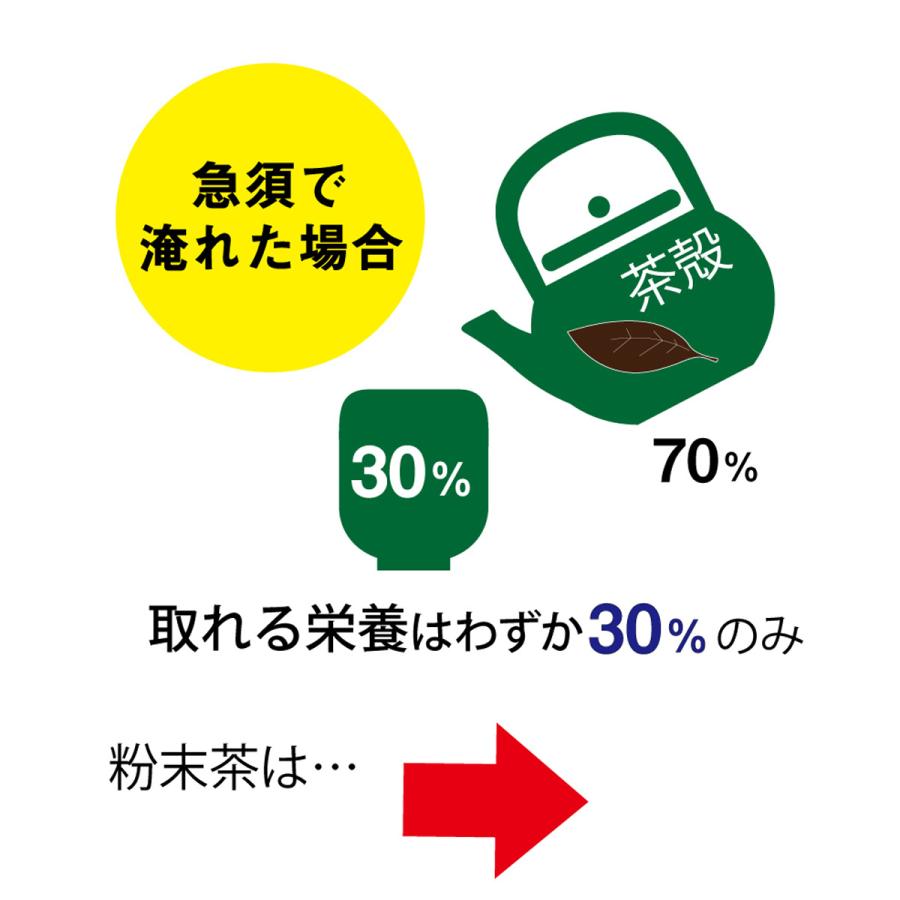 粉末玄米茶３本セット 50g入×3パック 送料無料 玄米茶 静岡県産 掛川産 深むし茶 まるごと粉砕 粉末茶 緑茶 粉末 静岡 煎茶 カテキン｜chatsuminosato｜05