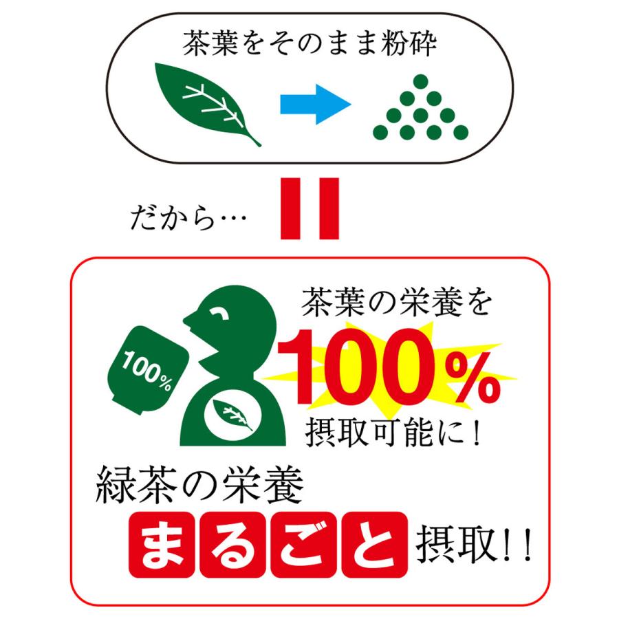 粉末玄米茶３本セット 50g入×3パック 送料無料 玄米茶 静岡県産 掛川産 深むし茶 まるごと粉砕 粉末茶 緑茶 粉末 静岡 煎茶 カテキン｜chatsuminosato｜06