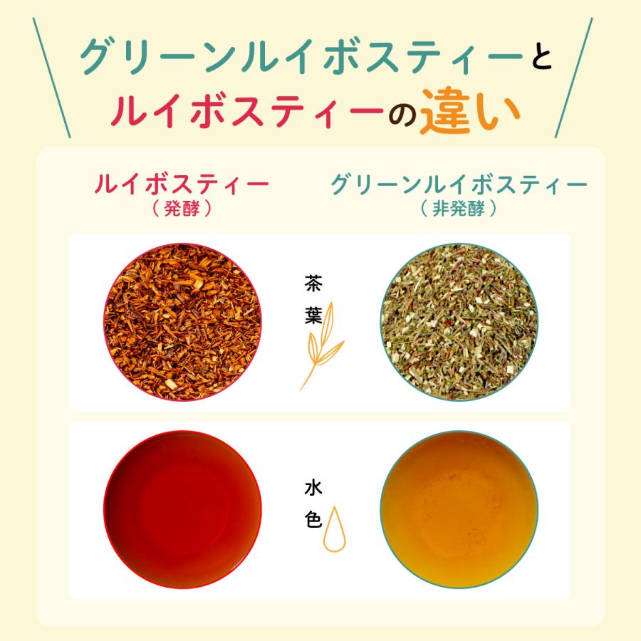オーガニック グリーンルイボスティー お徳用 ティーバッグ 2g×100包入×50パックセット 有機 ノンカフェイン ノンカロリー 妊活 妊婦 美容 業務用 オフィス | 茶つみの里 | 07