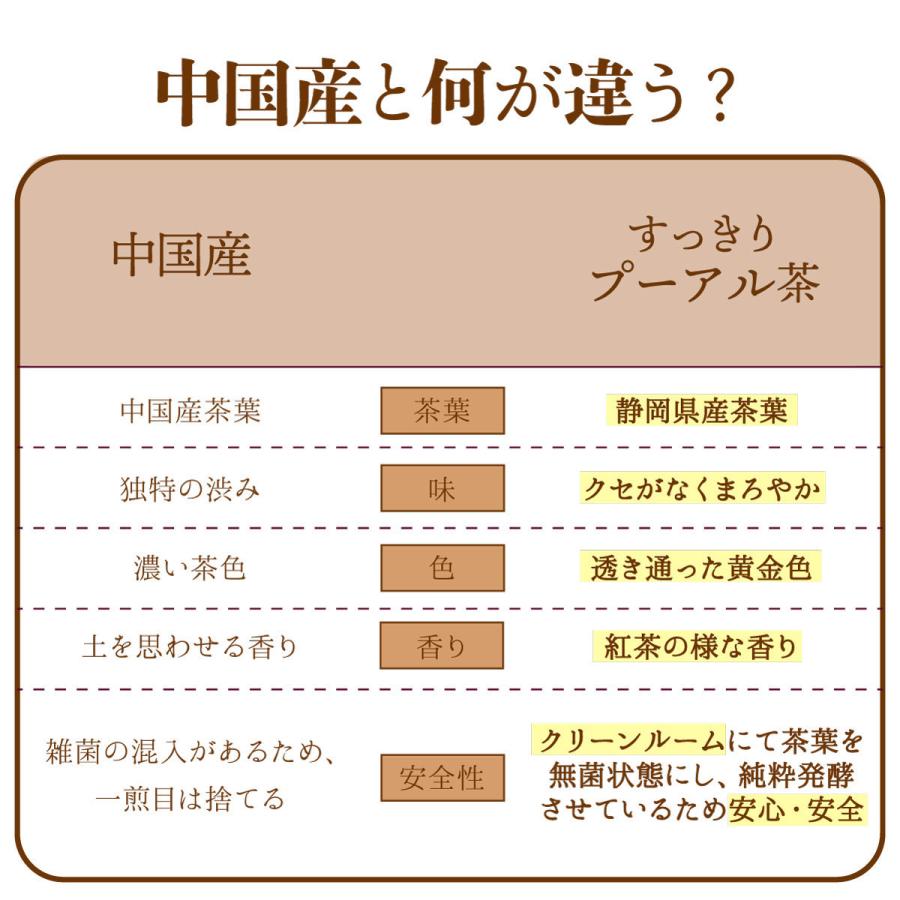 国産 ダイエット プーアル茶 ティーバッグ ポット用 5ｇ 12包入 3パックセット プーアー茶 ティーパック 発酵茶 メール便送料無料 1348 3 掛川茶通販 茶つみの里 通販 Yahoo ショッピング