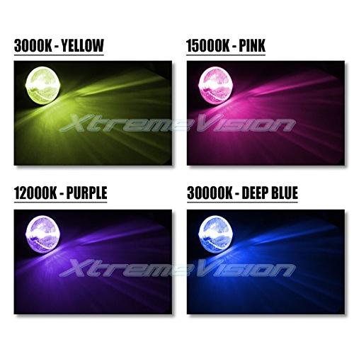 日本アウトレットストア XtremeVision 55 W ACキセノンHIDバンドル、スリムACバラスト (1組) 、H 10/9140 15000 K-15 Kピンクキセノン電球 (1組) 付き