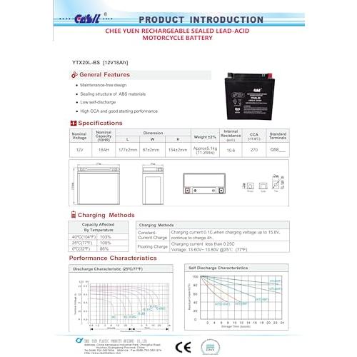 お買い得なセール商品 YTX 20-BS AGM CF用電池交換MOTO 500 CC Cforce 500 07-14