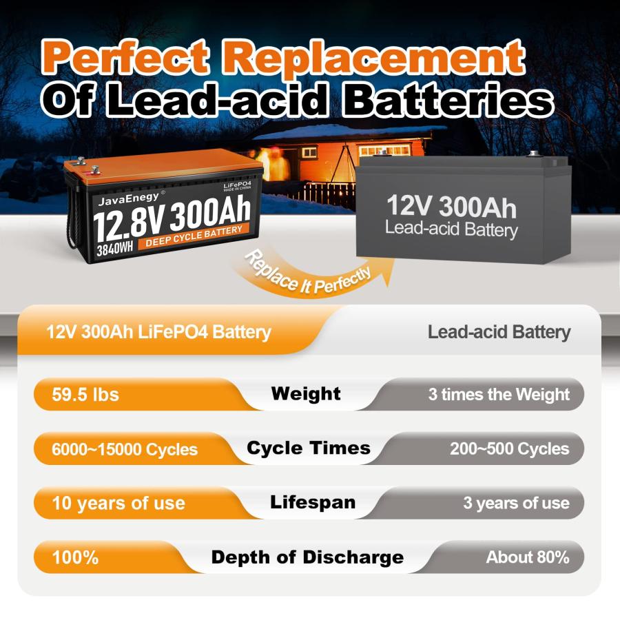 オンラインでの最低価格 JavaEnegy 12 V 300 Ah LiFePO 4電池-4000+ディープサイクルオートモーティブグレード充電式リチウム電池内蔵200 AスマートBMS RV、キャンピング、マリン、