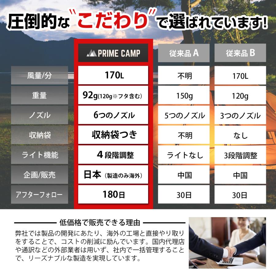 エアーポンプ 電動 空気入れ エアポンプ 車中泊 超軽量 浮き輪 ６つのノズル＆ライト付 |  | 09