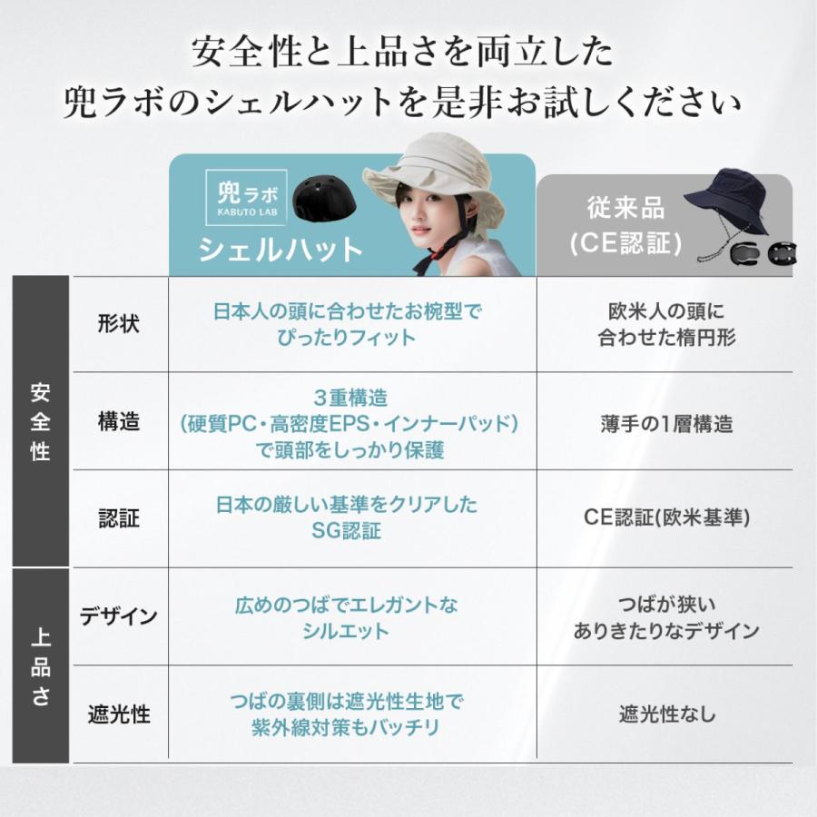 ヘルメット 自転車 レディース 女性 ハット型 sg規格 おしゃれ 自転車ヘルメット |  | 09