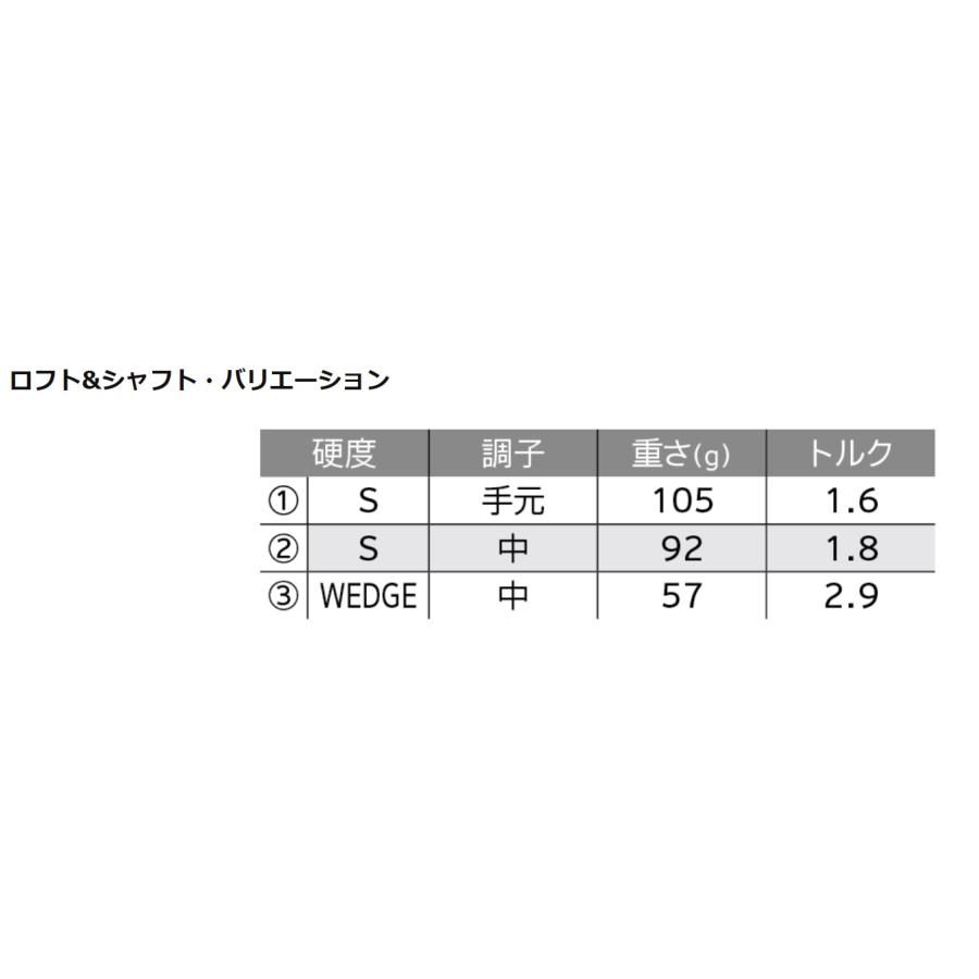 クリーブランドゴルフ　Cleveland CVX ZIP CORE ウエッジ　N.S.PRO 950GH　スチ−ルシャフト｜cheerful-sports｜08