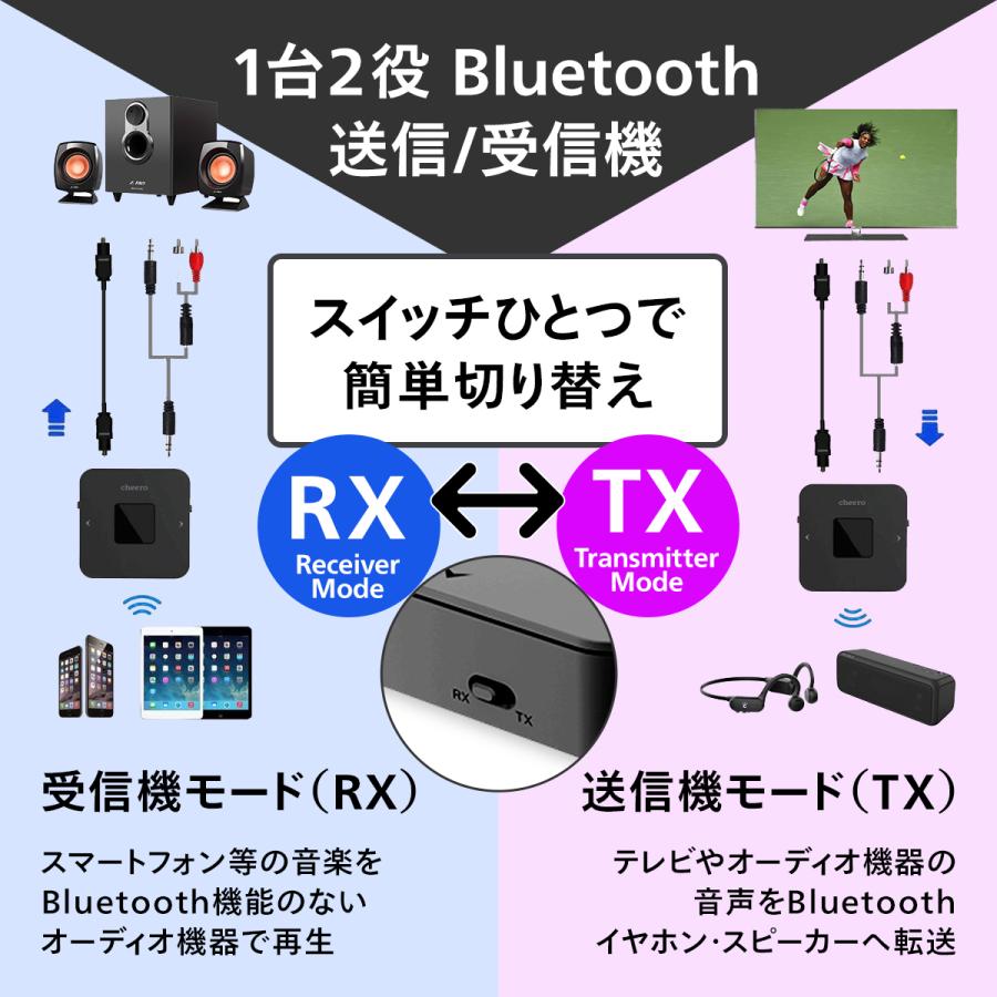 トランスミッター Bluetooth ワイヤレスイヤホン セット 送信機 受信器 耳元スピーカー ワイヤレス 2台同時接続 低遅延 高音質 チーロ Cheero Chs 001 Cheero Mart 通販 Yahoo ショッピング