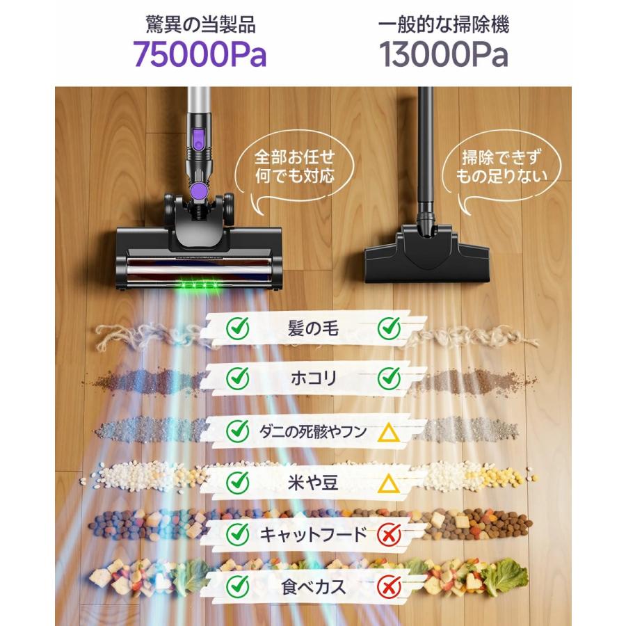 Joyhouse 掃除機 コードレス 75kPa吸引力 自立式 自走式 曲がるパイプ