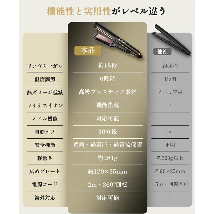 Yihai 【クーポンで3,480円】ヘアアイロン ストレート アイロン オイル