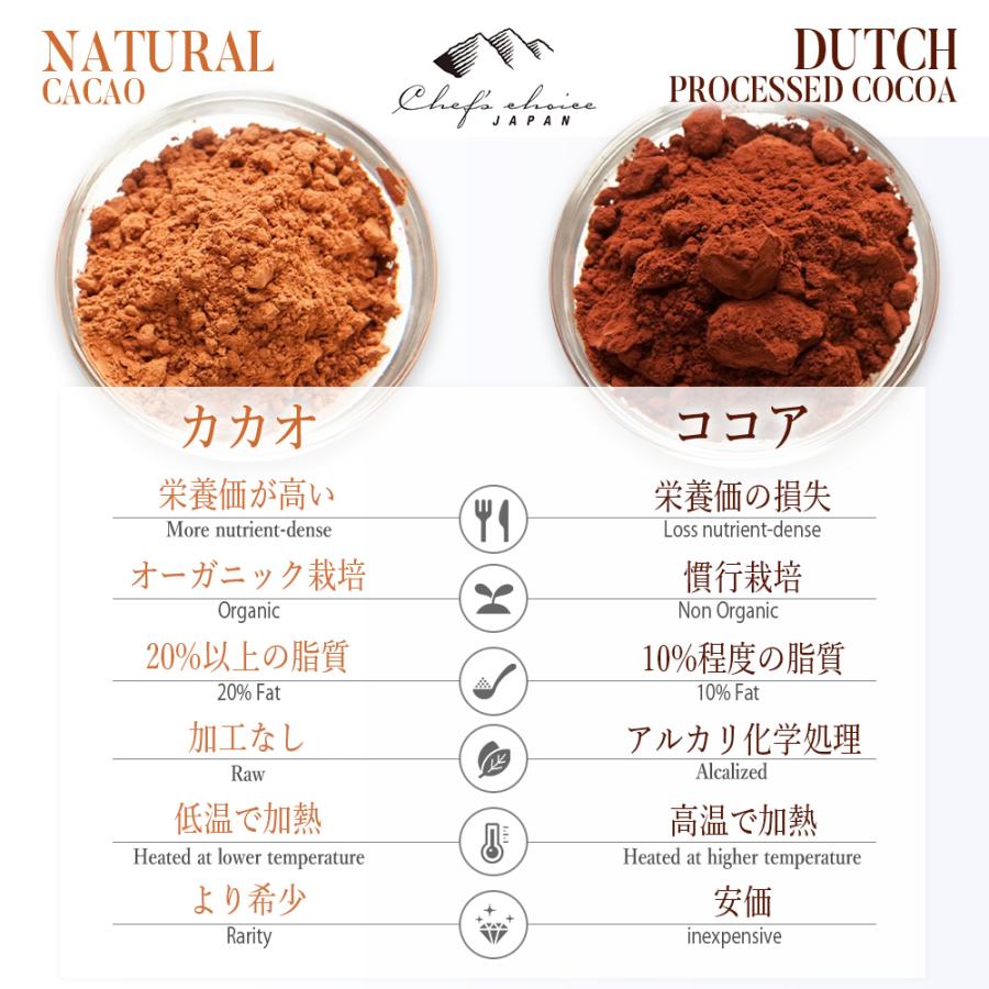 有機カカオパウダー 1kg x 1袋 非アルカリ処理 RAW製法 純ココアパウダー Organic Raw Cacao Powder cocoa powder[BJV]｜chefschoice-japan｜05