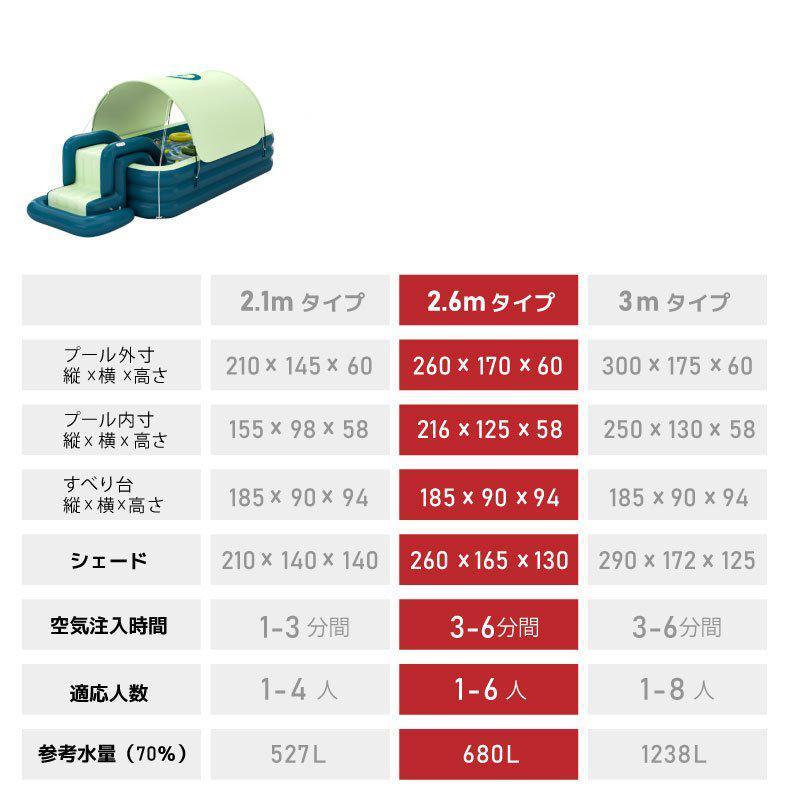 プール すべり台付き 大型 家庭用 電動ポンプ付き 滑り台付き ビニールプール 屋根付き シェード付き スライダー 大きい 長方形 2.1m プール すべり台付き 大型 家庭用 電動ポンプ付き 滑り台付き ビニールプール 屋根付き シェード付き スライダー 大きい 長方形 1m