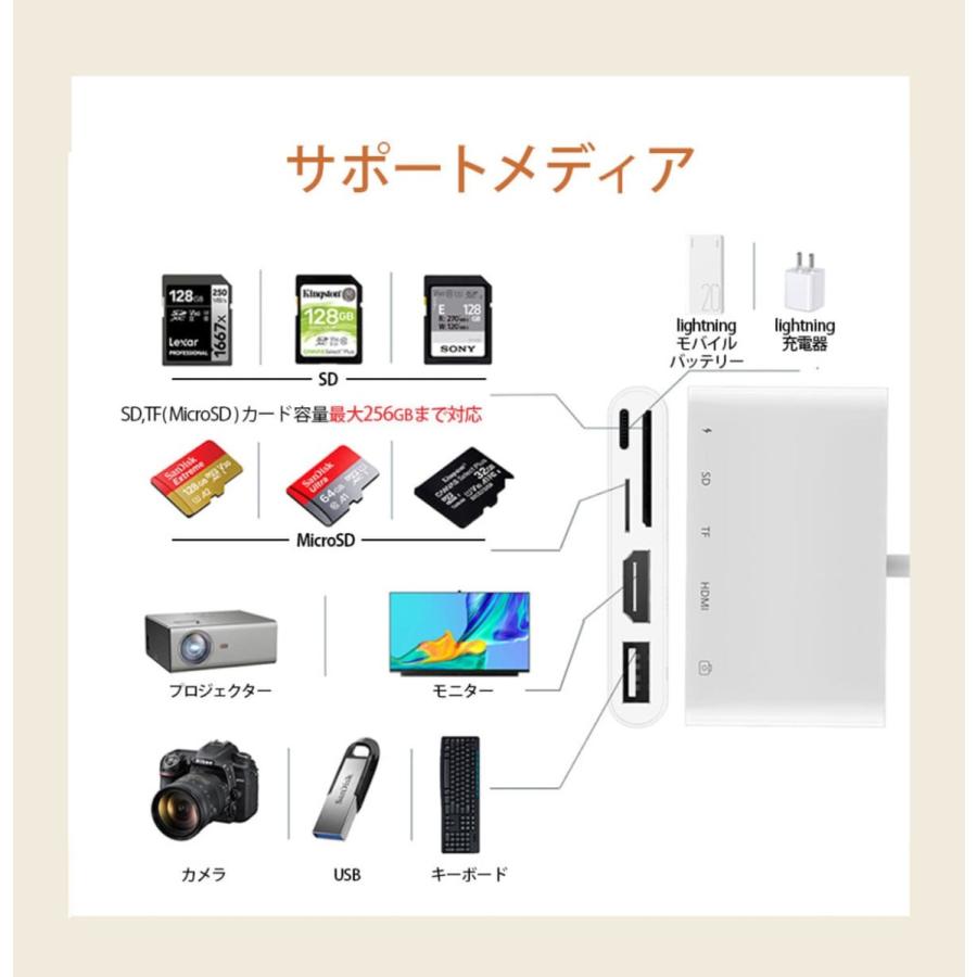 iPhone HDMI 変換ケーブル 変換アダプター テレビ 接続 ミラーリング