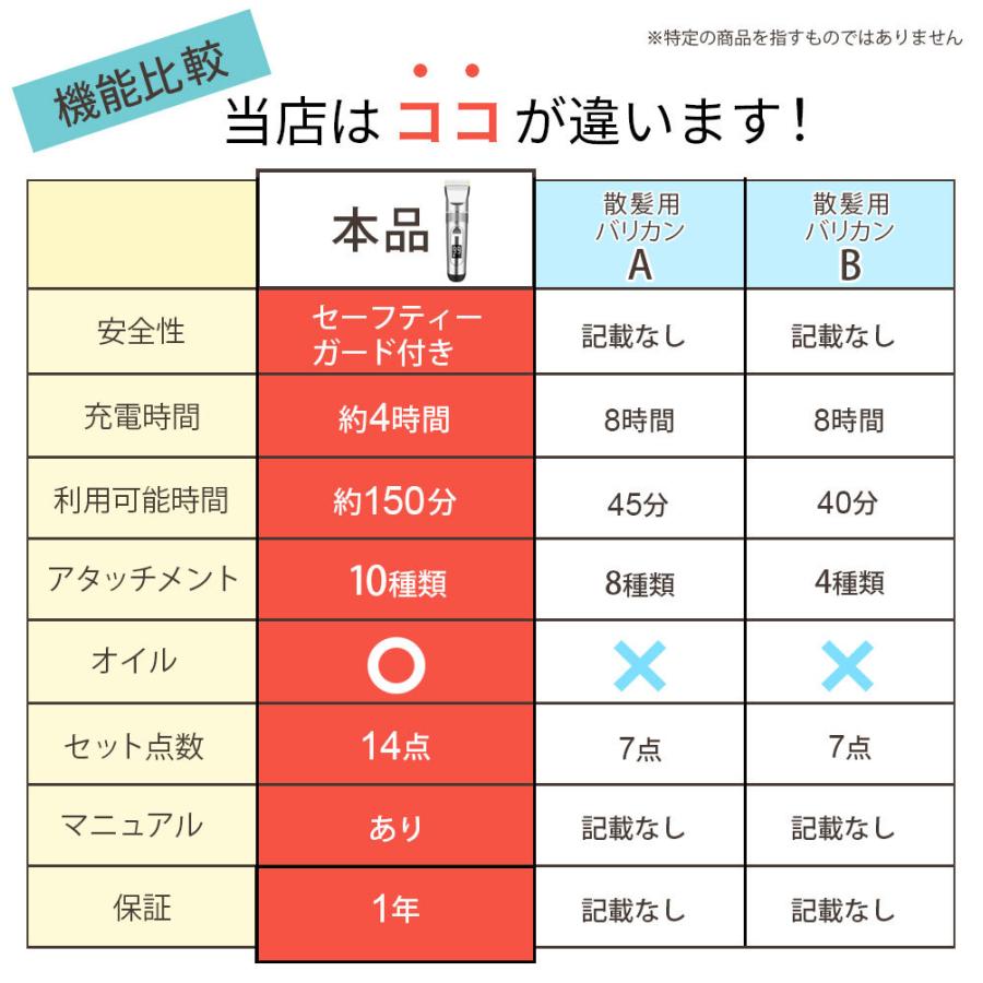 バリカン 散髪 セルフカット 防水 子供 静音 交流 電動バリカン 充電式