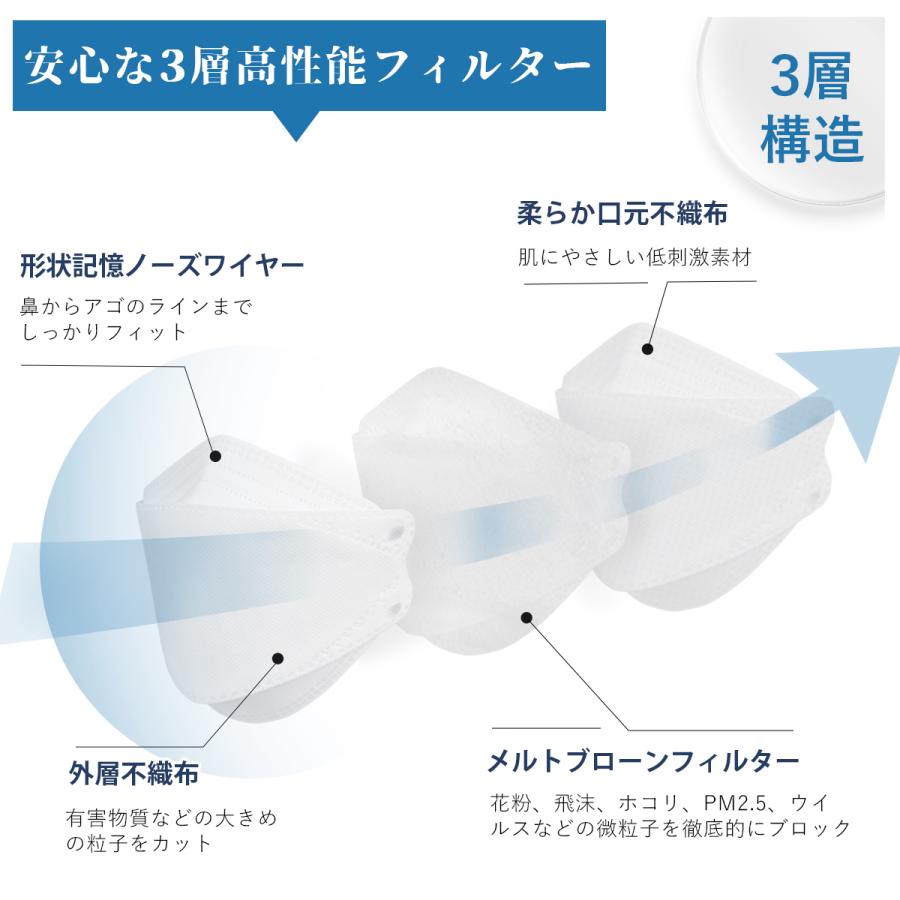 国内最大！マスク 不織布 大きめ 冷感 立体マスク 大きいサイズ メンズ 3Dマスク 耳痛くない 個包装 30枚 大人用 立体マスク 幅広6ｍｍ 飛沫防止 通気性いい｜chengxinshangshi｜20