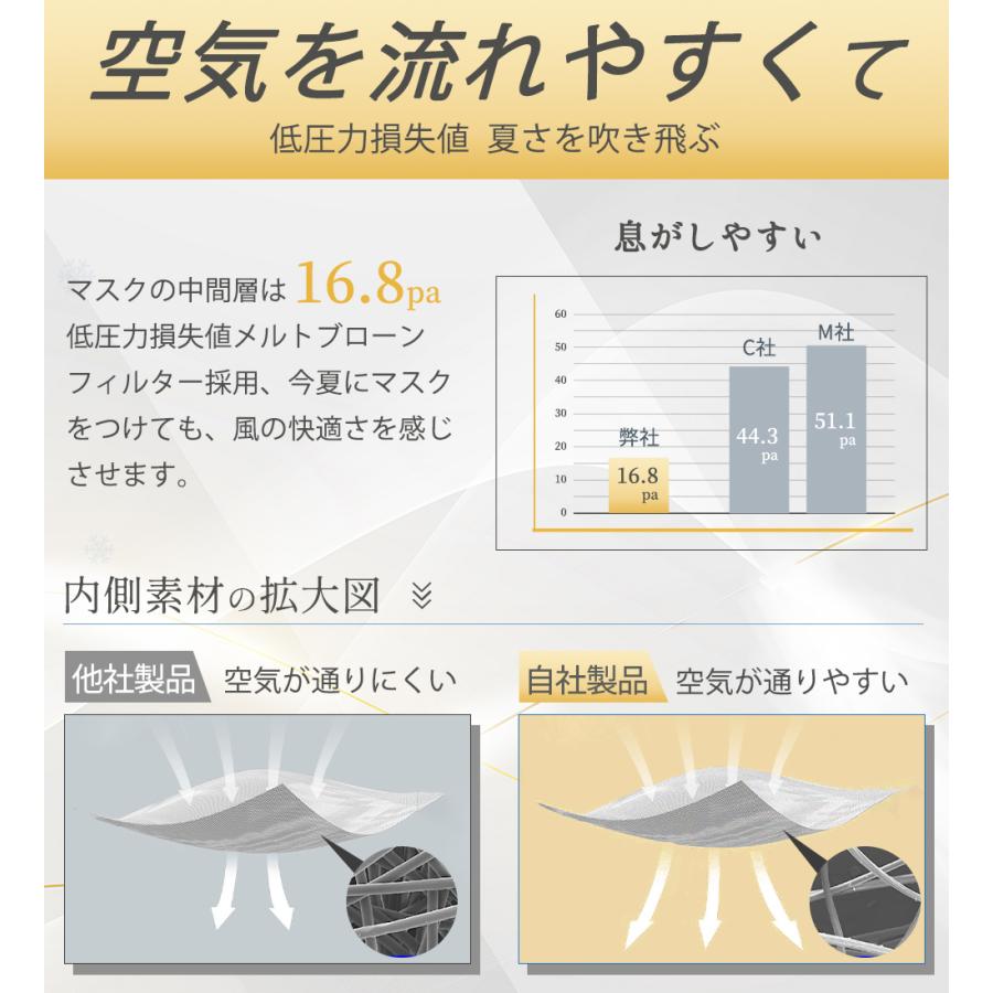 【冷感新登場】マスク 大きめ 冷感 不織布 マスク 大きいサイズ メンズ 黒 グレー 白 男性用 個包装 マスク 使い捨てマスク 30枚 耳痛くない 超快適 花粉対策｜chengxinshangshi｜15