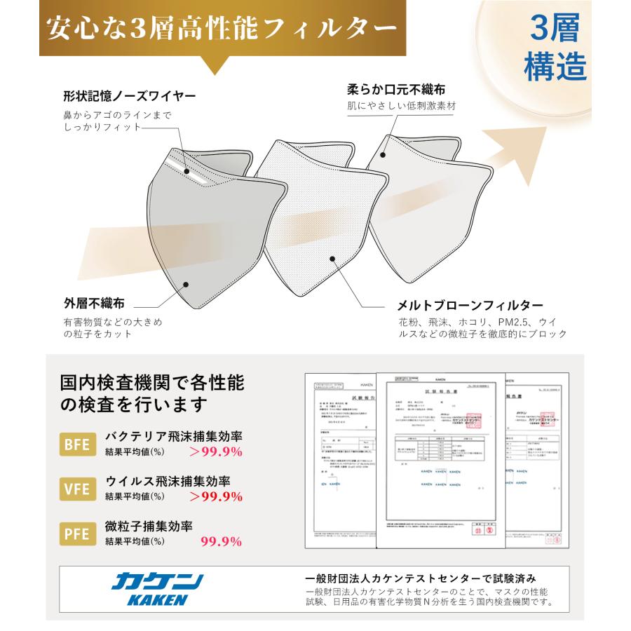 マスク 小さめ 不織布 立体マスク 小顔 3Dマスク 女性用 バイ マスク 小さめ 不織布 立体マスク 小顔 3Dマスク 女性用 バイ