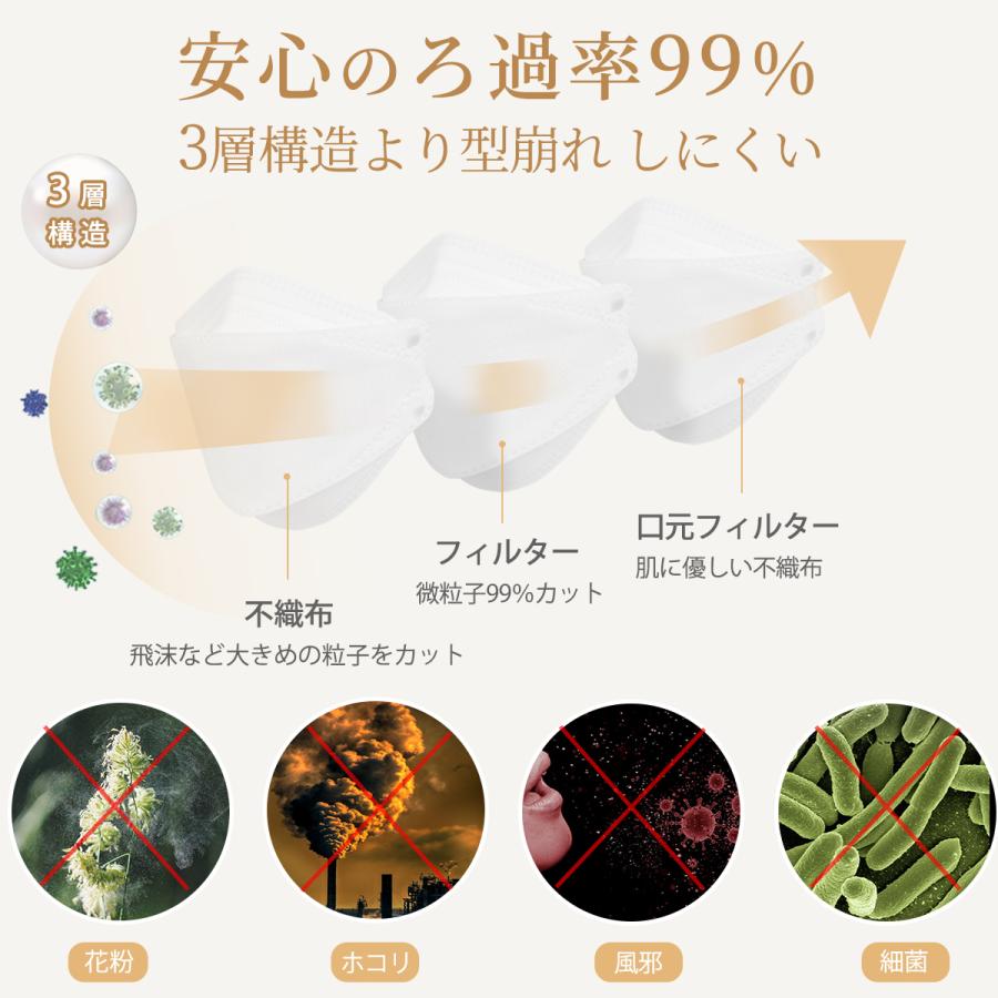 家庭用3サイズ！立体マスク やや大きめ/小さめ/子供用 不織布 マスク