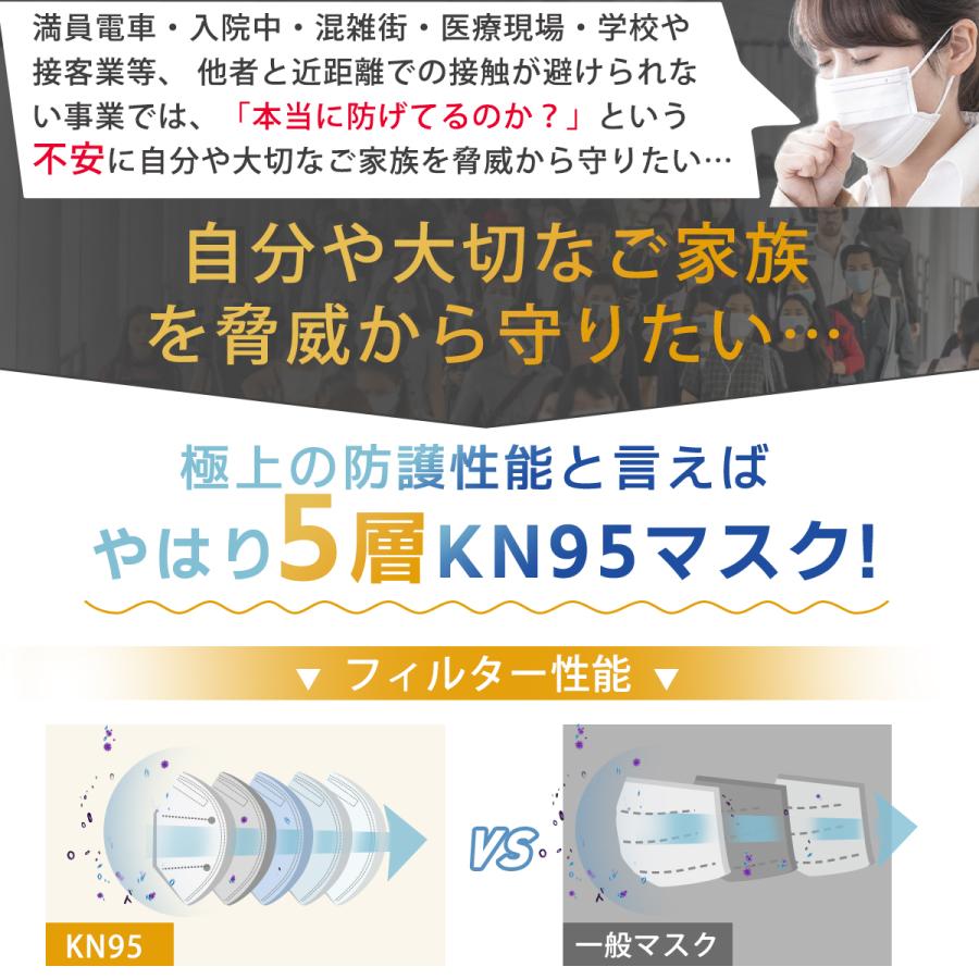 即納☆N95マスク同等 KN95マスク 5層 立体マスク 個包装 やや大きめ