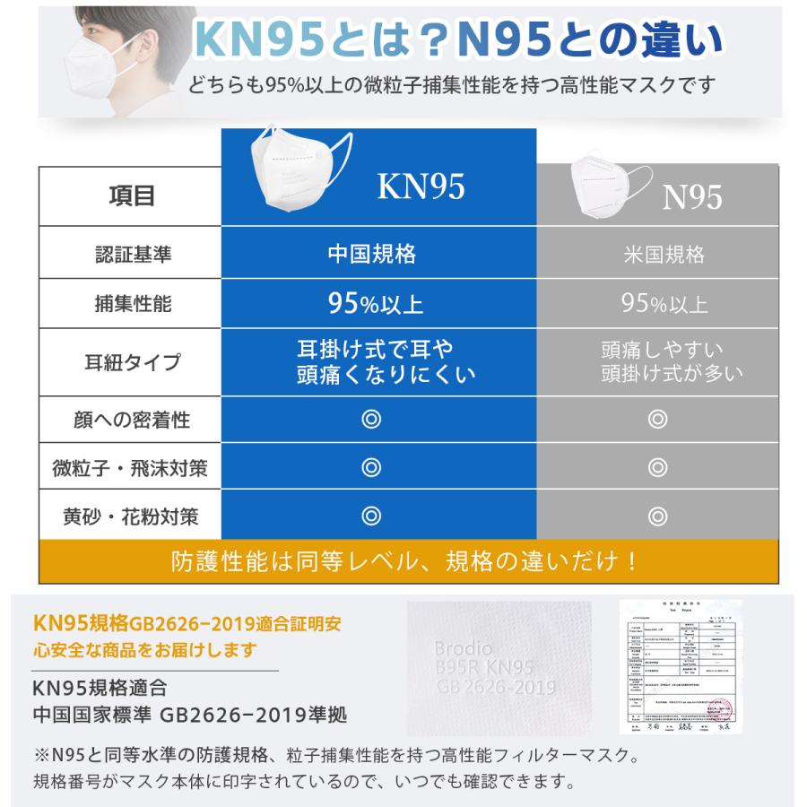 即納☆N95マスク同等 KN95マスク 5層 立体マスク 個包装 やや大きめ