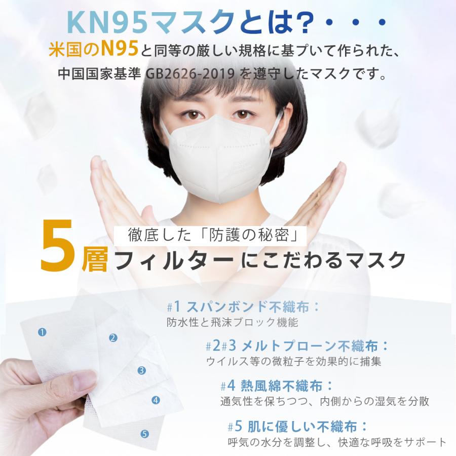 即納☆爆売れ!KN95 マスク 立体 N95マスク同等 5層 やや大きめ 不織布