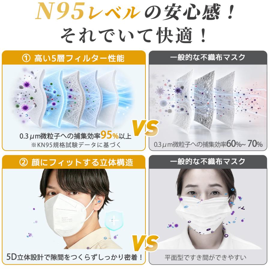 即納☆N95マスク同等 KN95マスク 5層 立体マスク 個包装 やや大きめ