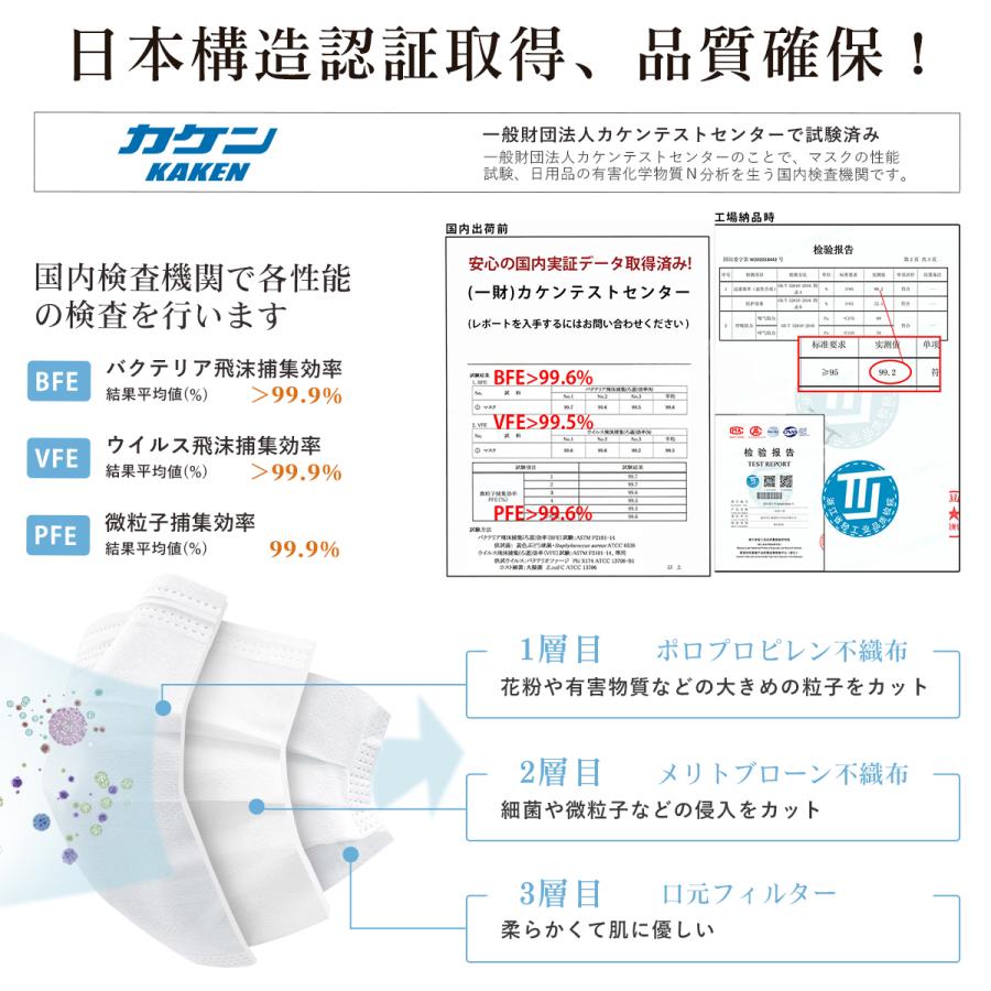 マスク 不織布 個包装マスク ふつう/やや小さめ/子供用 マスク 50枚-200枚 大容量 使い捨てマスク 黒 白 防護マスク 飛沫防止 花粉対策 男女兼用マスク｜chengxinshangshi｜13