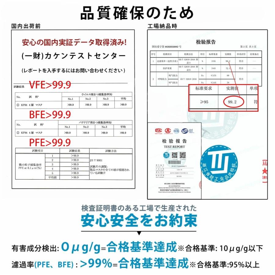 最安1箱499円！マスク 不織布 立体 Ω式プリーツ 個包装 50枚×4箱 大容量 耳が痛くならない 使い捨てマスク 白 オメガ 大人用 三層構造 花粉 飛沫防止 敬老の日 |  | 16