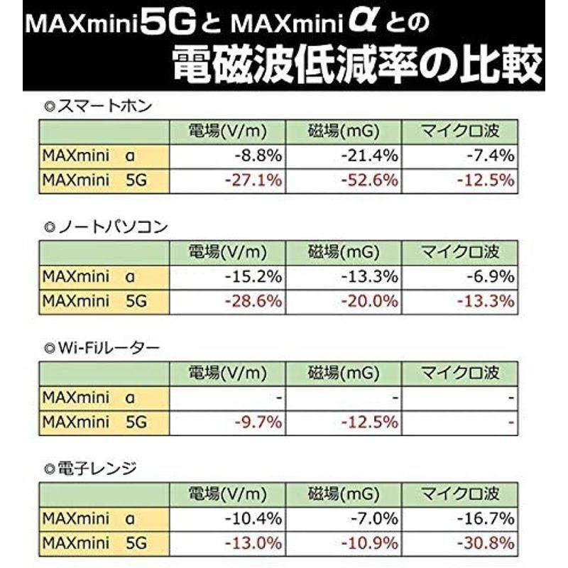 2021人気No.1の MAXmini5G BLACK EYE ブラックアイ セット 電磁波対策