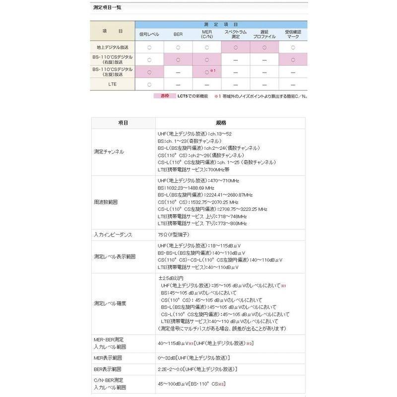 【新入荷】 マスプロ デジタルレベルチェッカー ハンディータイプ 4K・8K衛星放送対応 信号レベル測定器 LCT5 【C9847750747】(34518円)