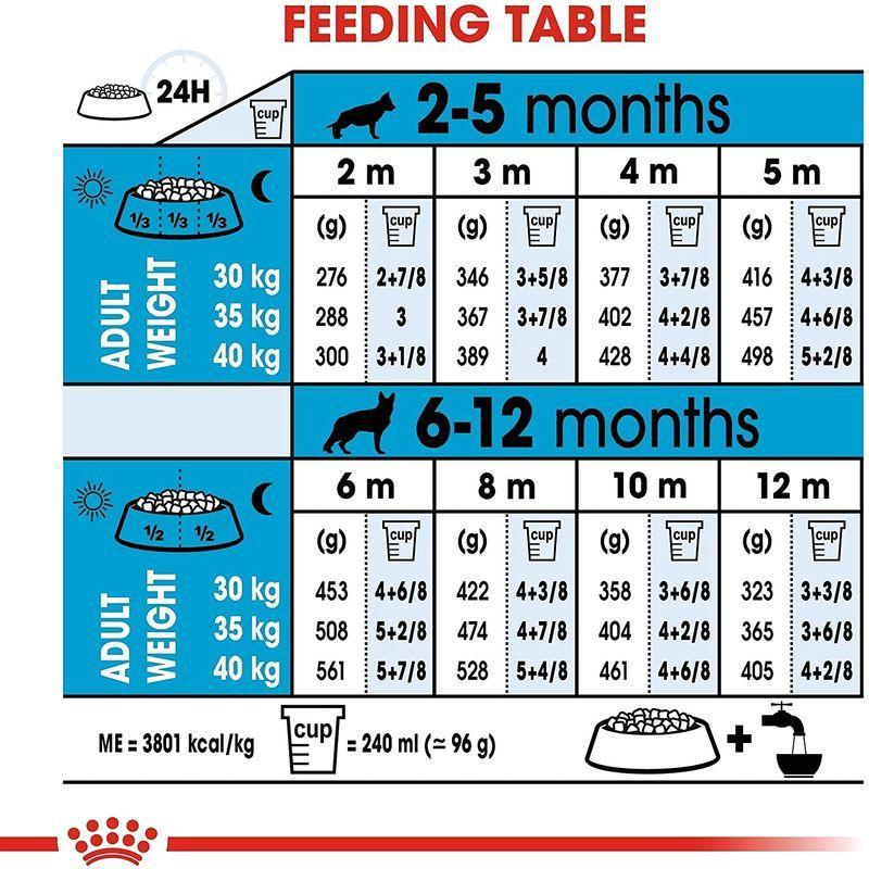 ロイヤルカナン SHN マキシ ジュニア 犬用 10kg SHN マキシ ジュニア 犬用 10kg