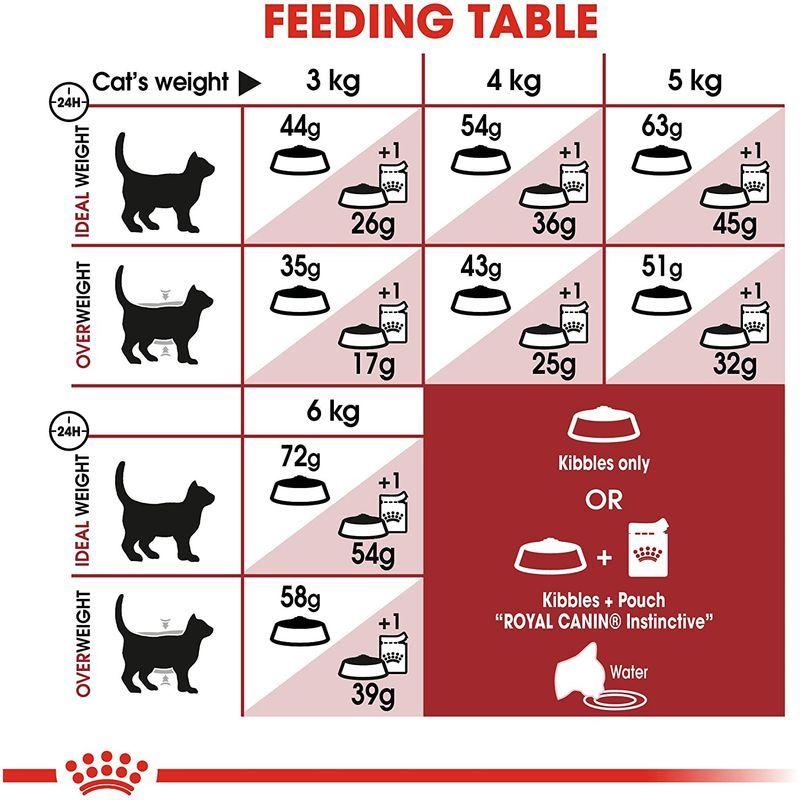 ロイヤルカナン FHN フィット 猫用 10kg ％以下 FHN フィット 猫用 10kg ％以上 0%以上