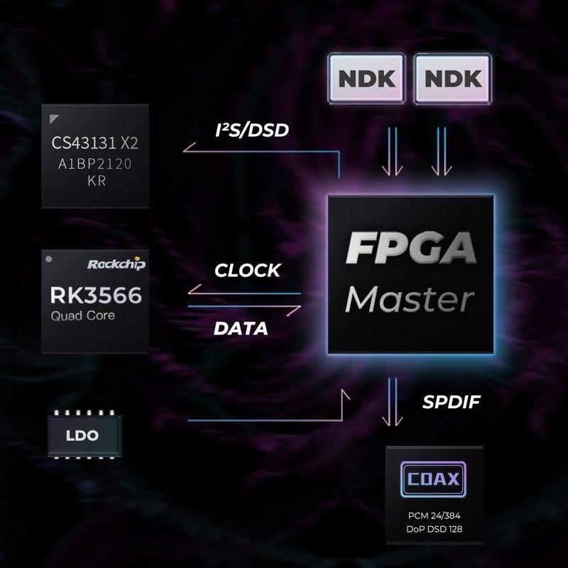 【公式】 iBasso Audio DX170 アイバッソ Android11 RK3566 Cirruslogic CS43131 Dual FPG 【UOI7483438429】(26231円)