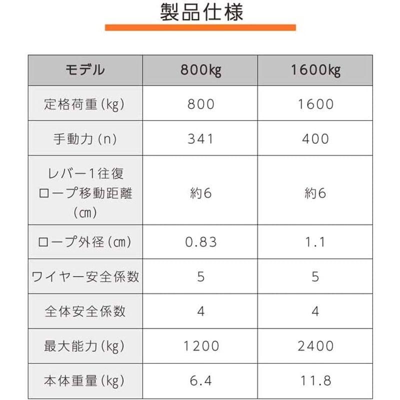 ベストアンサー　ハンドウインチ　手動ウィンチ　800kg　オレンジ　ワイヤーロープ　20m　万能携帯ウインチ　携帯ウインチ　ウィンチ　チルホ