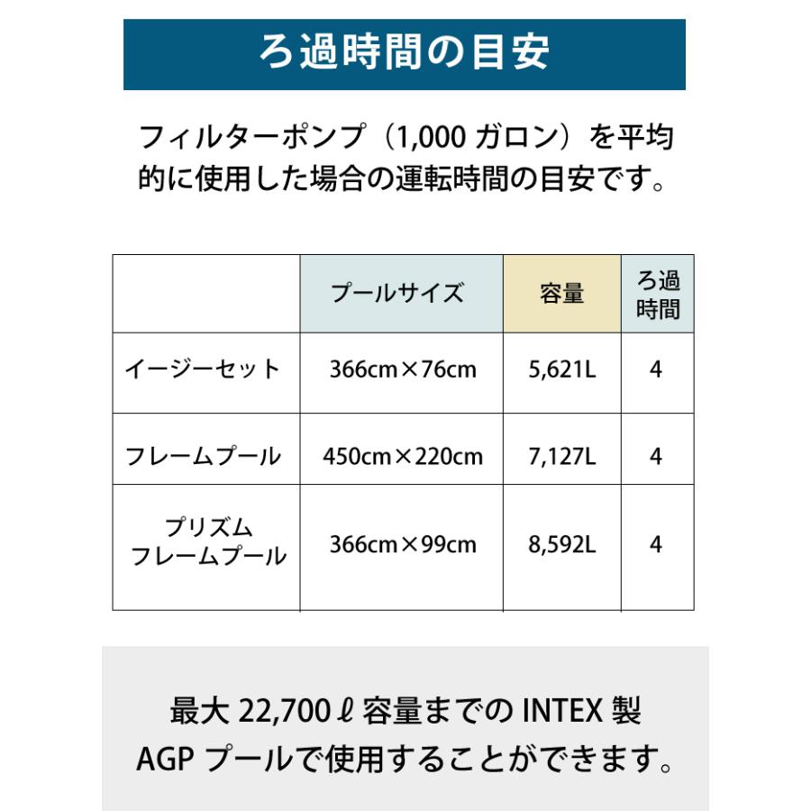 2025年 新型 フィルターポンプ 6000gal 浄化フィルター プール ろ過