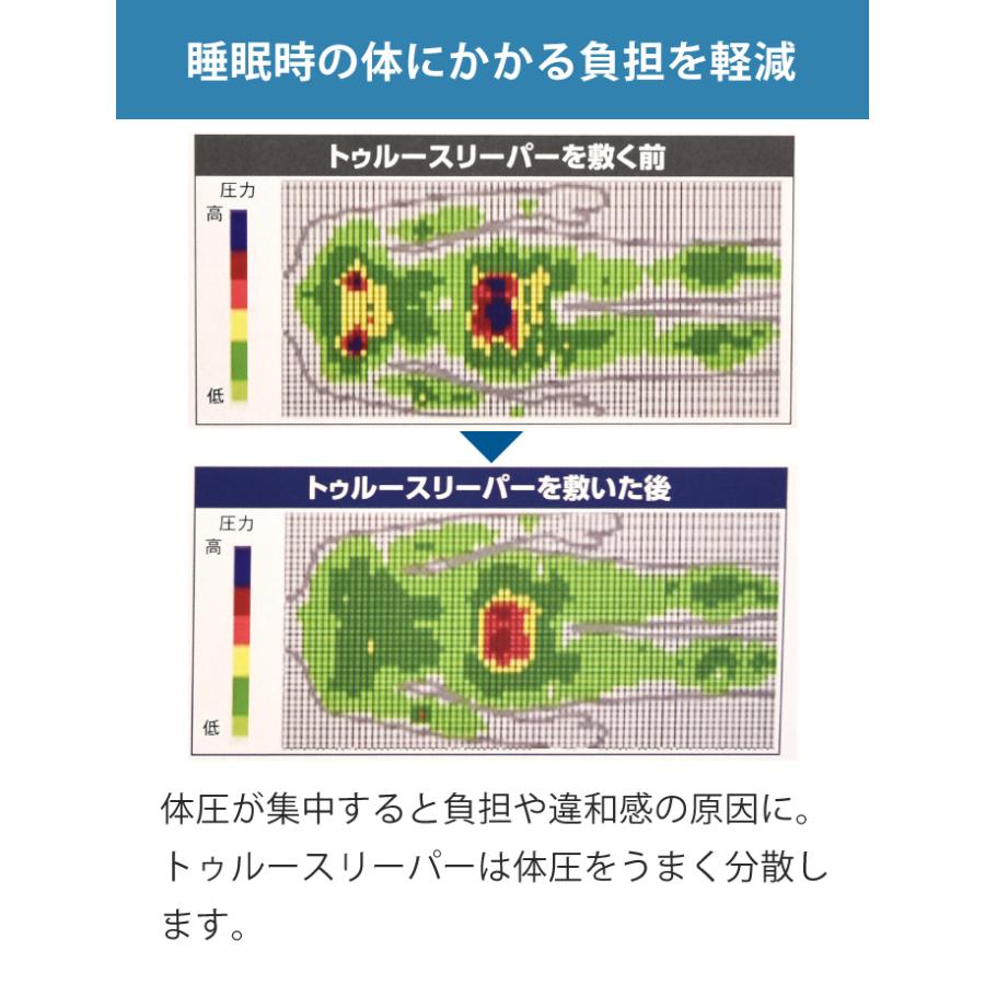 トゥルースリーパー（True Sleeper） 寝具 ライト シングル マットレス
