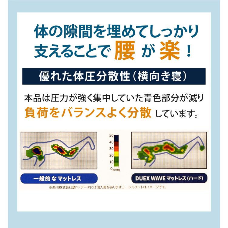 西川（nishikawa） マットレス シングル 硬め 厚さ8センチ 敷布団