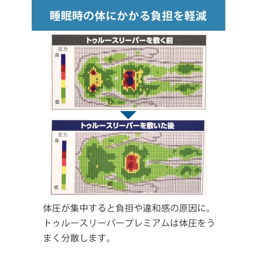 トゥルースリーパー（True Sleeper） プレミアム 5.0 やわらかめ