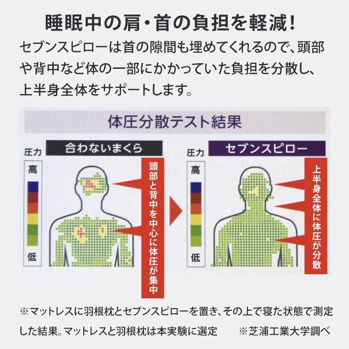 トゥルースリーパー（True Sleeper） 枕 セブンスピロー セブンス